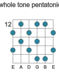 Guitar scale for B whole tone pentatonic in position 12